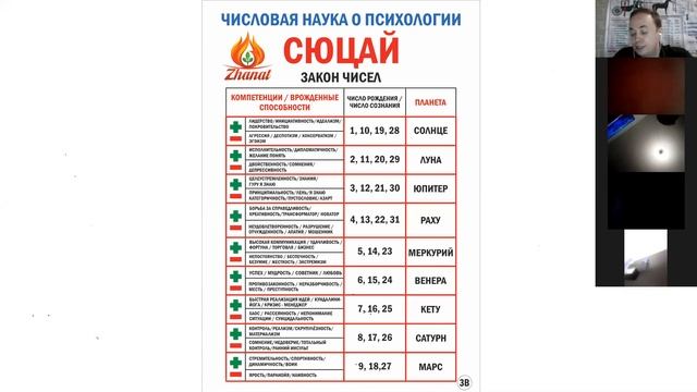 Вебинар: Наука Сюцай для Жизни и Бизнеса. Гармонизация жизни. Асыл Бекбаев
