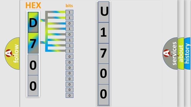 DTC Jeep U1700-86 Short Explanation
