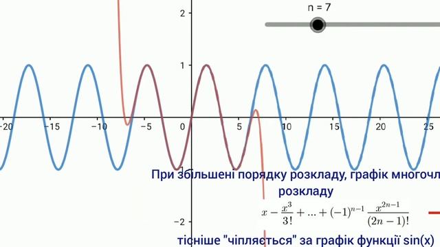 Візуалізація. Формула Тейлора-Маклорена для функції Sin(x)