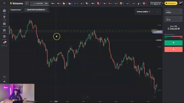 Зарабатываю на Porsche. Торговля  на биномо.