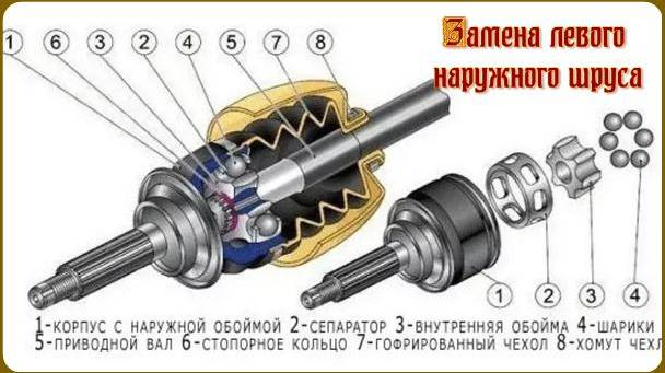 #42. Замена левого наружного шруса.