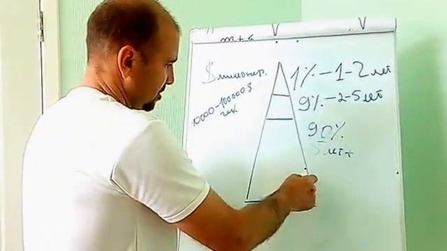 Леонид Яковенко объяснение закона 1-9-90