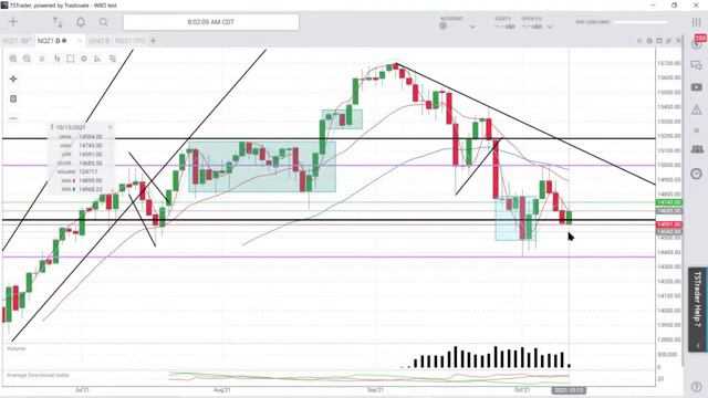 LIVE: Earnings Season Begins As Core CPI Numbers Remain Steady.  The Market Forecast!