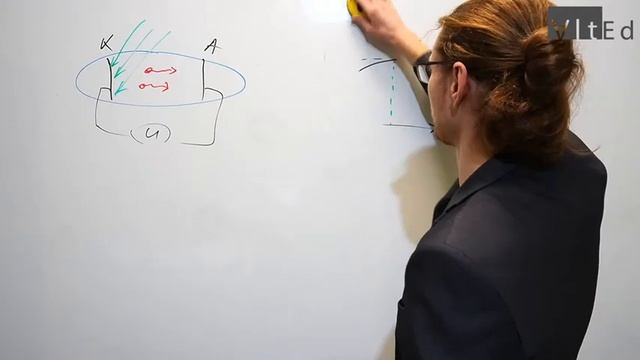 Фотоэффект. Методика решения. Разбор типичных ошибок.