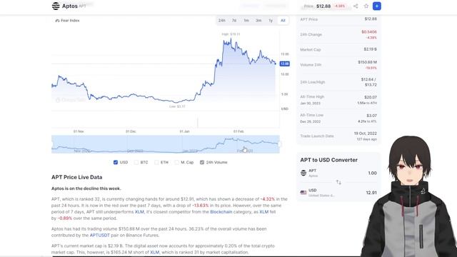 Aptos подводим промежуточные итоги. Как должен выглядеть гем. #aptos #crypto #гем