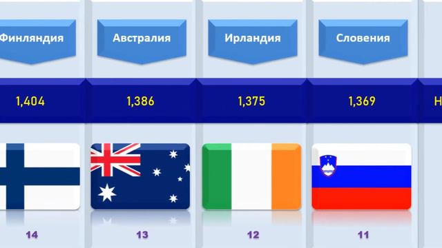 Секретные факты