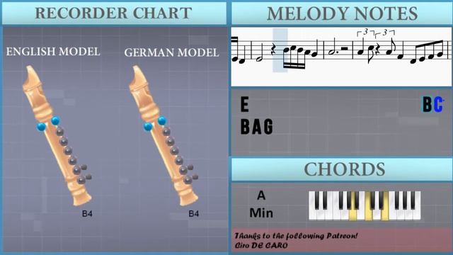 SUPER EASY: How To Play Take Five  By Dave Brubeck On Recorder (Tutorial)