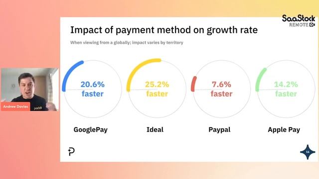 Scaling SaaS: How To Maximise The Impact Of Hybrid Go-to-Market Strategies, Andrew Davies CMO Paddl