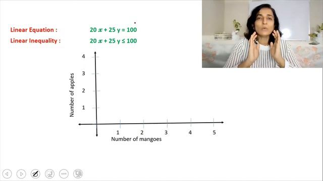 ACCAF5 Performance Management Feasible Region Linear Programming Part1,CIMA P1 Management Accountin