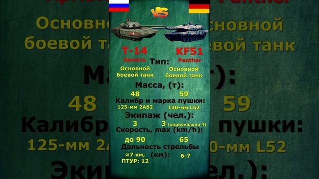 Т-14 Армата Vs Panther KF51: что лучше?