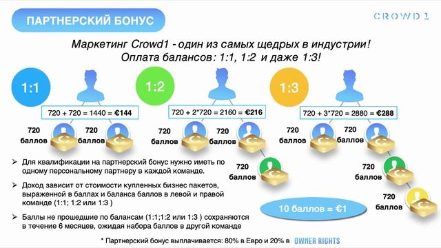 CROWD1 ПРЕЗЕНТАЦИЯ с маркетингом от Сергея Кочерина СТАРТ 01 08 2019 года!