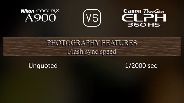Nikon Coolpix A900 Vs. Canon PowerShot ELPH 360 HS: A Comparison Of Specifications