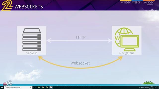 Websockets Avec WEBDEV 22