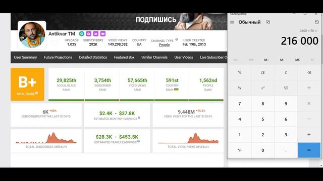 Antikvar ТM Доход с Ютуб канала. Сколько зарабатывает  на Youtube Antikvar ТM
