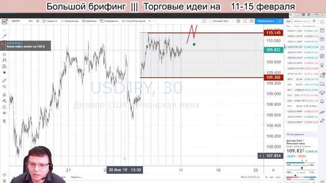 ? БОЛЬШОЙ брифинг | 11 - 15 февраля | ?Прогноз рынка FOREX, FORTS, ФР