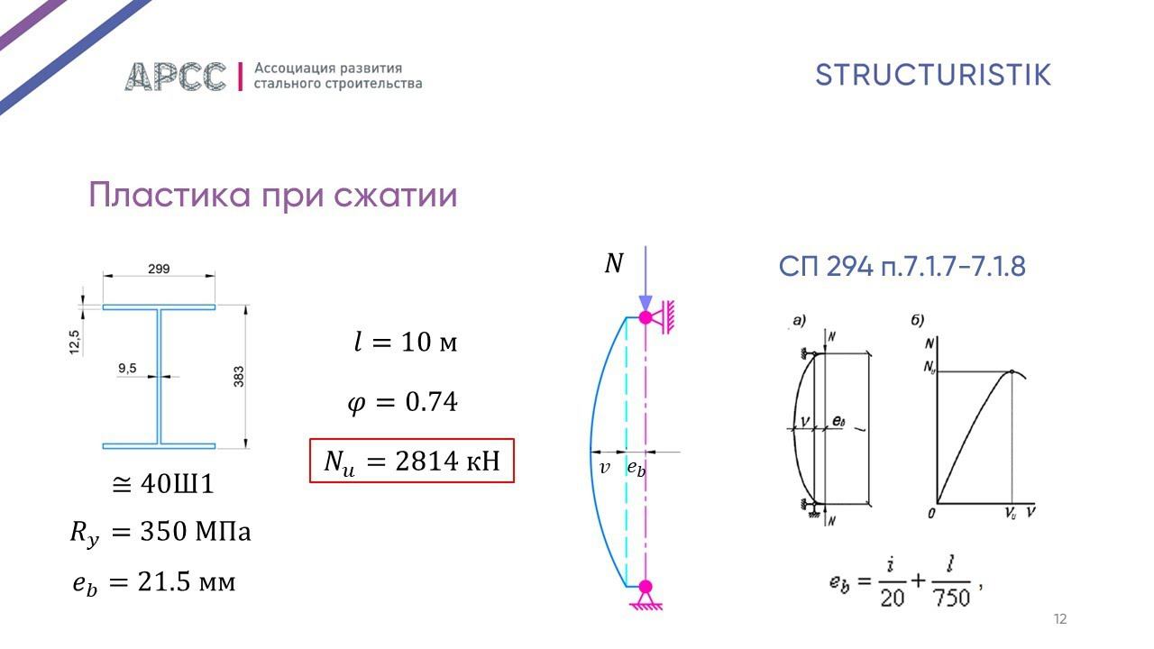 Пластика – и точка. Часть 1. Растянутые и сжатые элементы