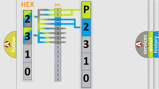 DTC Buick P2310 Short Explanation