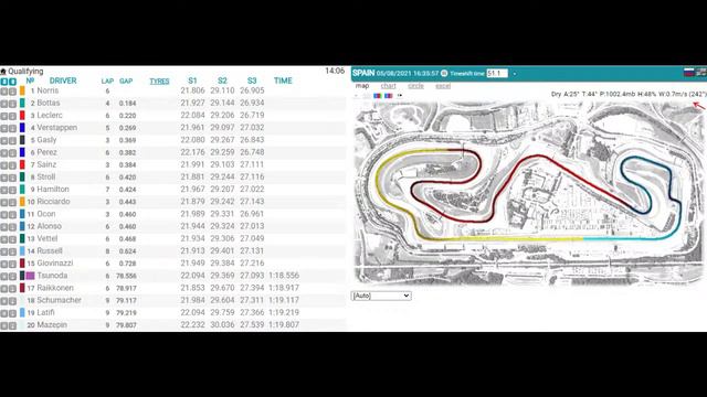 Формула-1 Квалификация Гран-При Испании 2021 F1 Qualifying Spain GP Live timing  Track map GPS