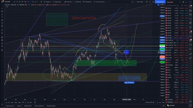Обзор Биткойна / Капитализации / Доминации 06-12-2021 #BTC
