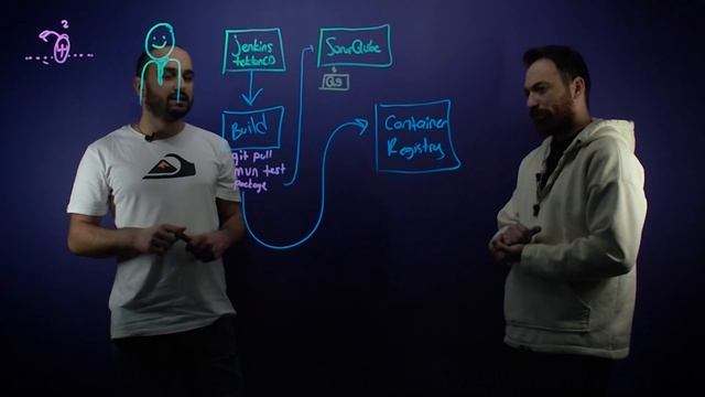 Kubernetes Üzerinde Koşan Uygulamalar İçin Örnek Bir Deployment Pipeline | BC4M Sözlük