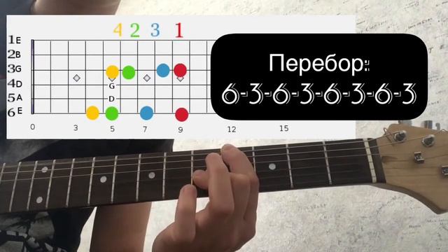 ТЫ НЕ КОРОЛЕВА-Разбор на гитаре -Остап Парфёнов