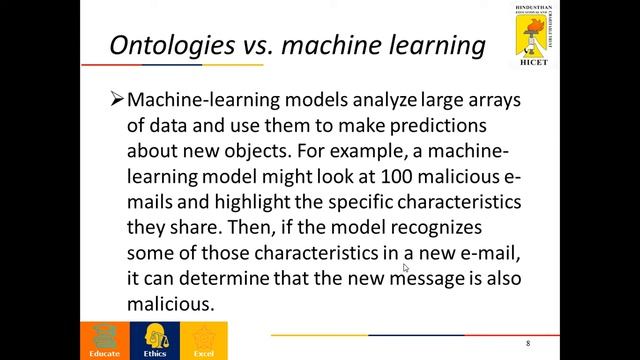 Ontologies In Cyber Security