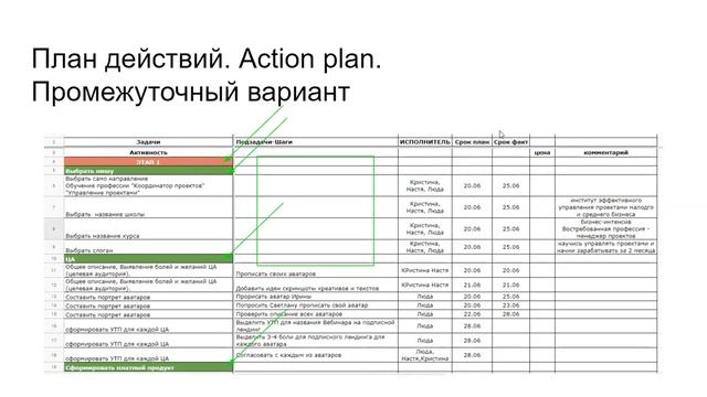 1 и 2.Модули. Итоговая онлайн-встреча. ч.2