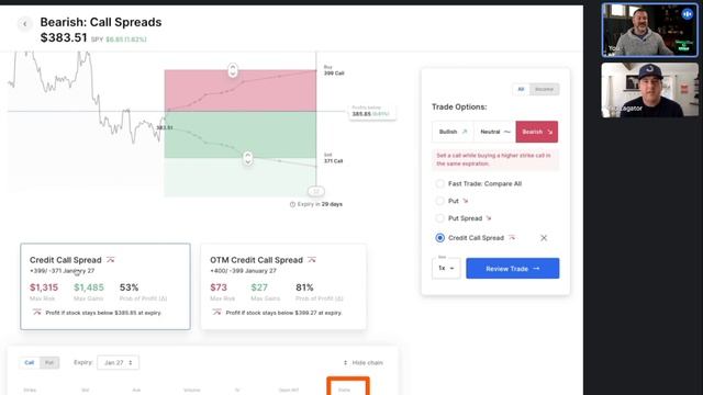 Trading Options On Options AI