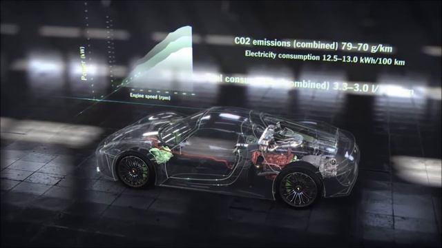 2017 Porsche 918 Spyder commercial