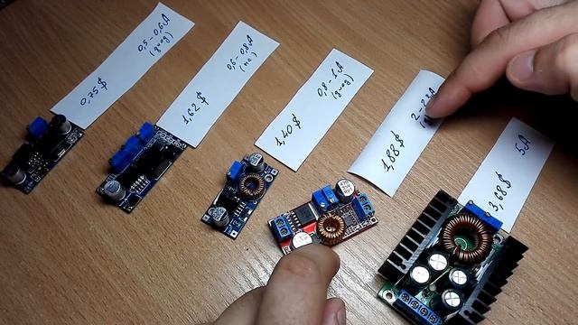 Итог по понижающим DC-DC