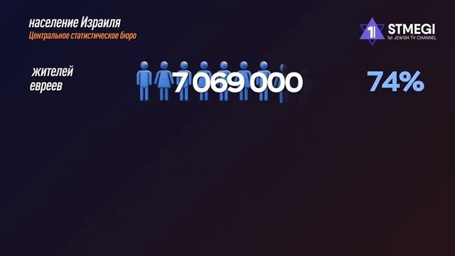 Сколько евреев в мире?