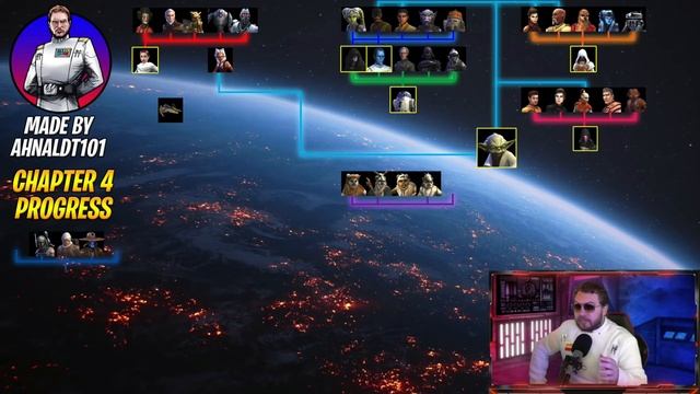 2020 STAR WARS: GALAXY OF HEROES FARMING GUIDE! Unlock ALL Legendary Characters For Beginners + F2P