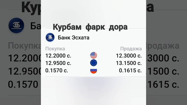 Курси рубли 03 05 2022#долар_евро_рубль_сомони_валюта#Асъори 3 05 2022