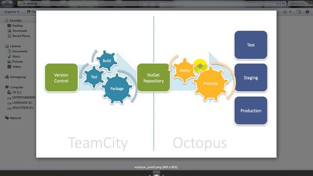 Difference Between Teamcity & Octopus Deploy