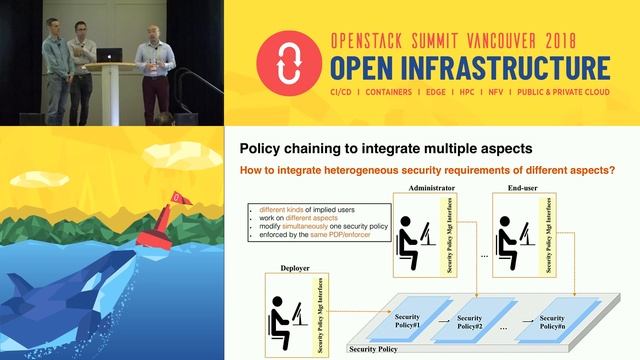Centralized Policy Engine To Enable Multiple OpenStack Deployments For Telco-NFV