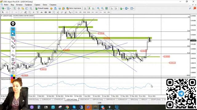 Практический трейдинг с Викторией Сандуляк, 22.06.2021
