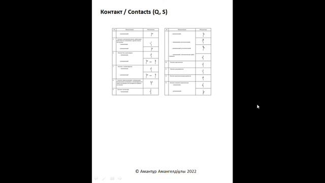 Схеманы оқу. ШГБ. Б 2 / Чтение схемы. УГО. Ч 2 / Reading The Scheme. GS. P 2