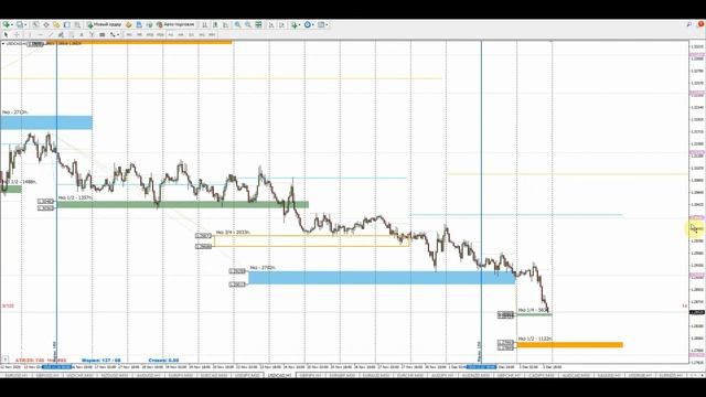 Форекс обзор рынка 03.12.2020 г....Разбор полетов. Forex Trading!!!