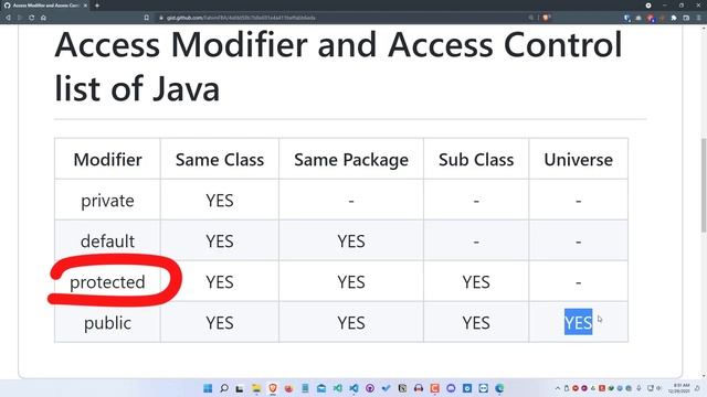 Access Modifier And Access Control List Of Java (Java OOP) - Bangla Playlist (Episode 25)