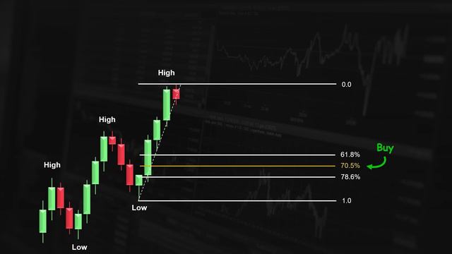 12 - ICT's Optimal Trade Entry (OTE) Explained
