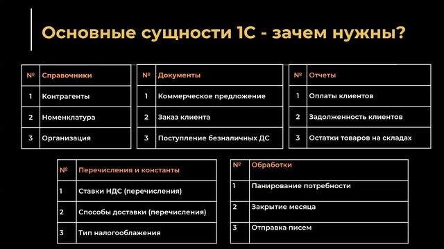Зачем 1С - Почему CRM и Excel недостаточно