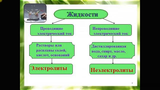 действие тока