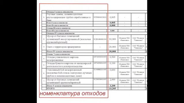 Что такое ПНООЛР?