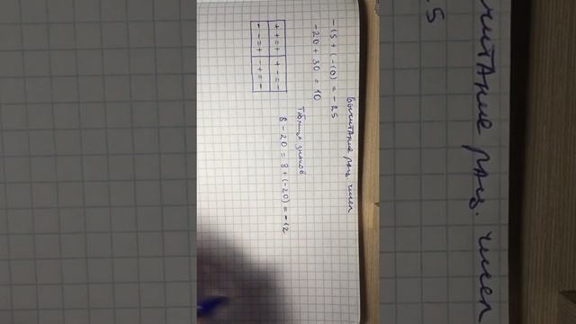 Вычитание рациональных чисел