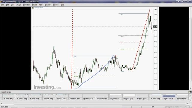 DXY 20.05.15 Strategic Operative TechView Part1