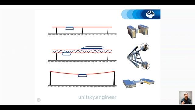 Презентация технологии от 05.05.2021. Ведущий: Артем Курбанов.