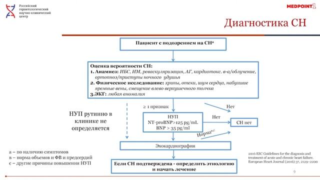 Моё старое сердце