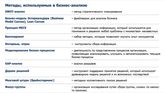 Что такое бизнес-анализ и какова его роль в процессе изменений
