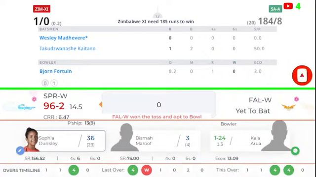 Falcons Women V Spirit Women || Match 6 || Fairbreak Invitational Womens T20