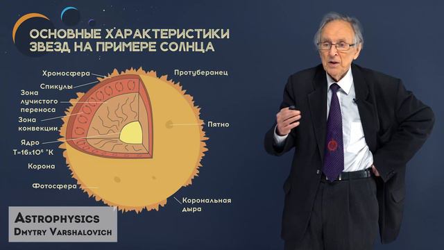 MOOC Production Studio Lektorium. Handmade Courses